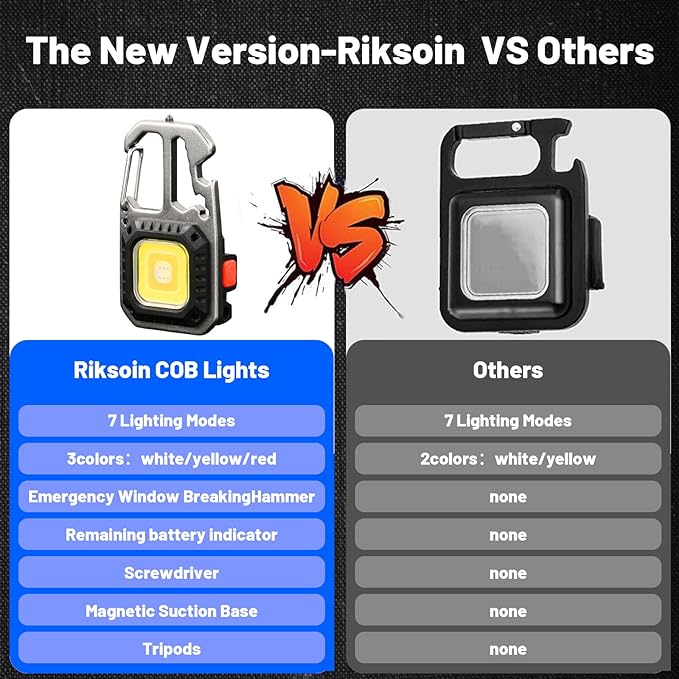 Mini Rechargeable Led Work Light with Tripod